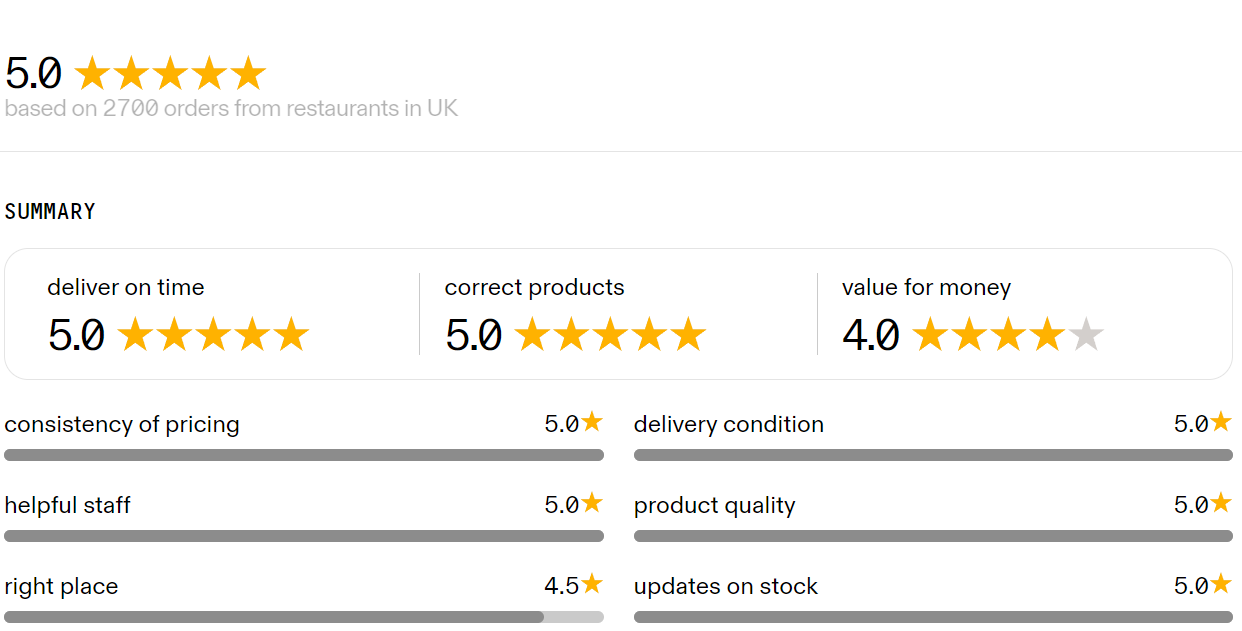 Cooper Foods has a five star rating on the Rekki food order App